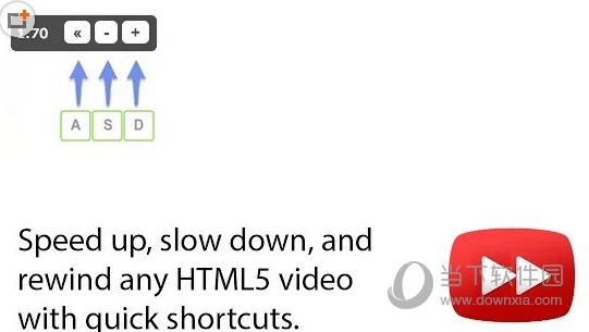 HTML5 Video Speed Control