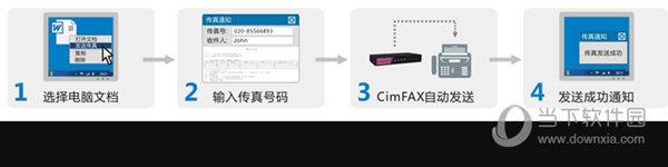 CimFAX自动传真系统