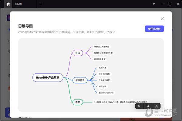 BoardMix思维导图