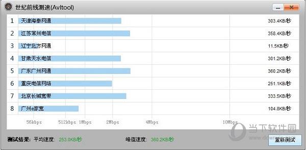 Avltool(网络质量测试) V3.0 绿色中文版