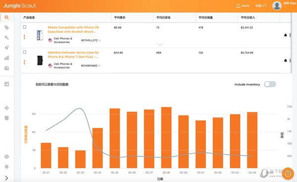 Jungle Scout破解版免费下载