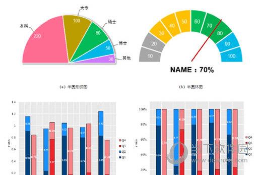 EasyCharts插件