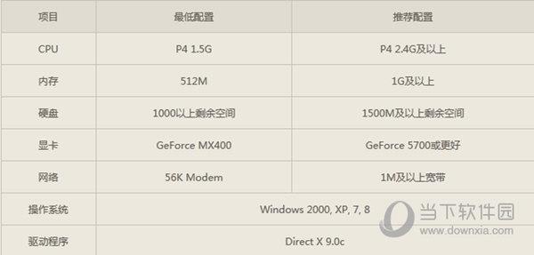 穿越火线游戏配置要求