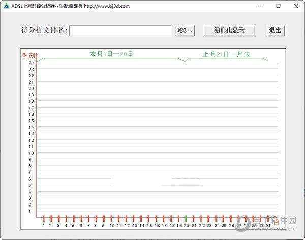 ADSL上网时段分析器 V2.0 免费版