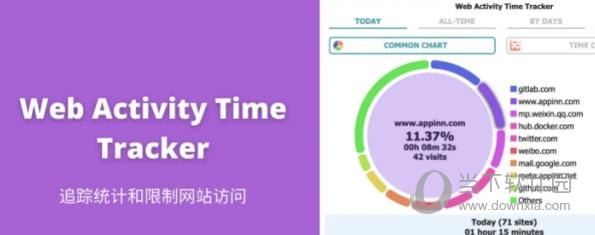Web Activity Time Tracker(浏览时间管理插件) V1.0 Chrome版