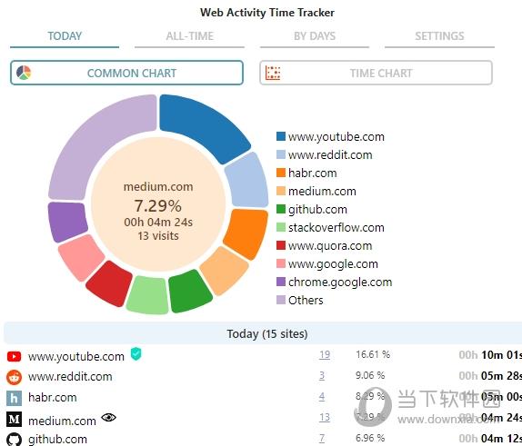 Web Activity Time Tracker