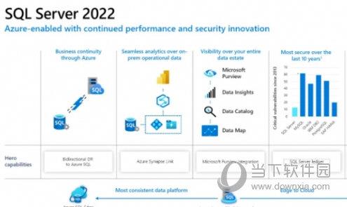 SQL Server 2022破解版