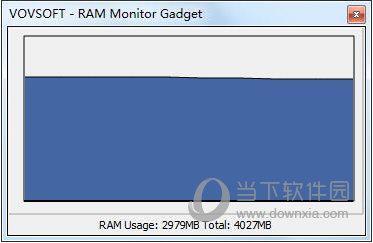 RAM Monitor Gadget