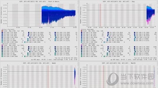 Nagios(免费网络监视工具) V4.4.1 绿色版