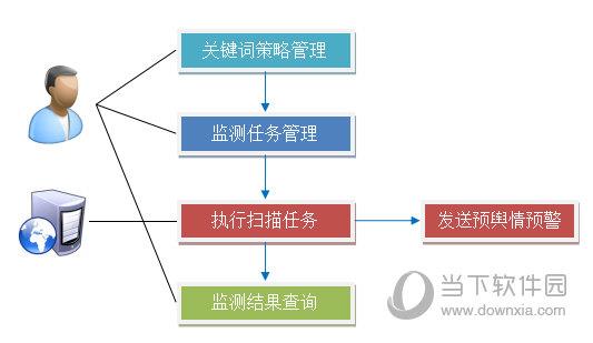 探索者网络舆情监控系统