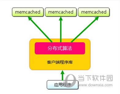 Memcached V1.4.34 官方版