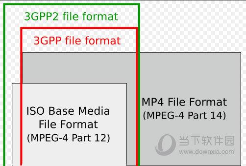 镭智3GP视频转换器