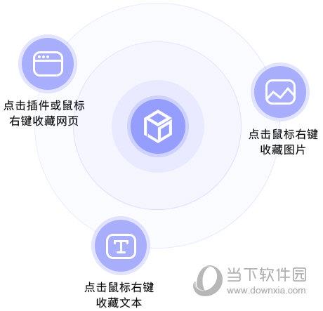 一键收藏网页、图片、文本