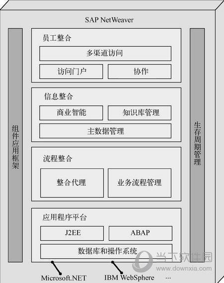 SAP NetWeaver Server Adapter for Eclipse(SAP NetWeaver服务器适配器) V0.7.2 官方版