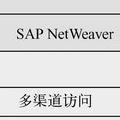 SAP NetWeaver Server Adapter for Eclipse(SAP NetWeaver服务器适配器) V0.7.2 官方版