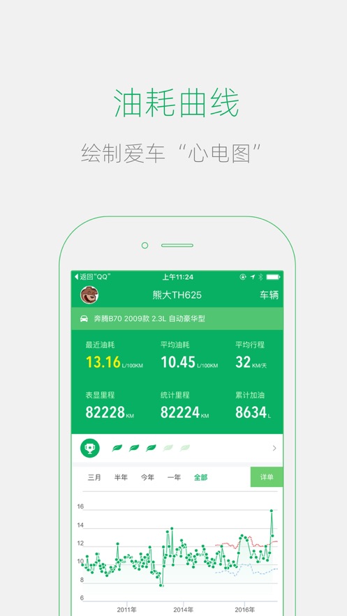 小熊油耗app1