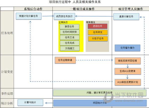 Gungho弱电工程项目管理软件