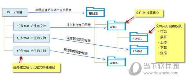 Gungho弱电工程项目管理软件