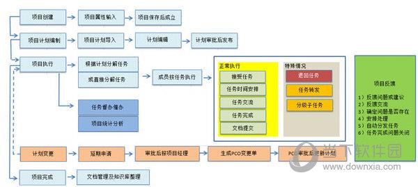 Gungho弱电工程项目管理软件 V2.0 官方版