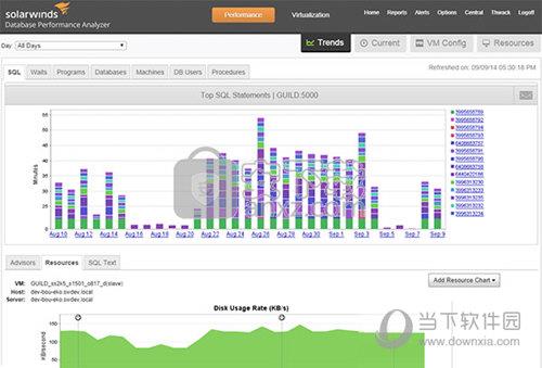 SolarWinds(网络性能监控系统) V5.2.0.0 官方版