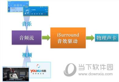 iSurround破解版