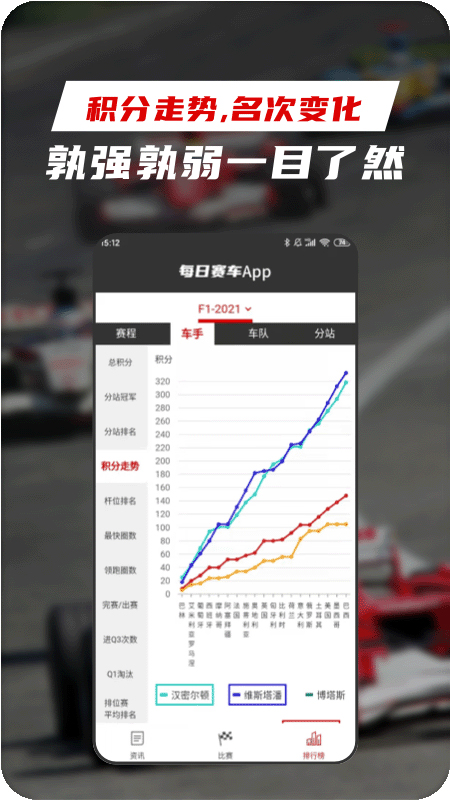 每日赛车app1