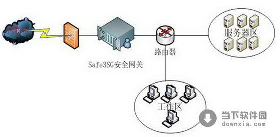 网站安全网关 3.7.5 官方安装版