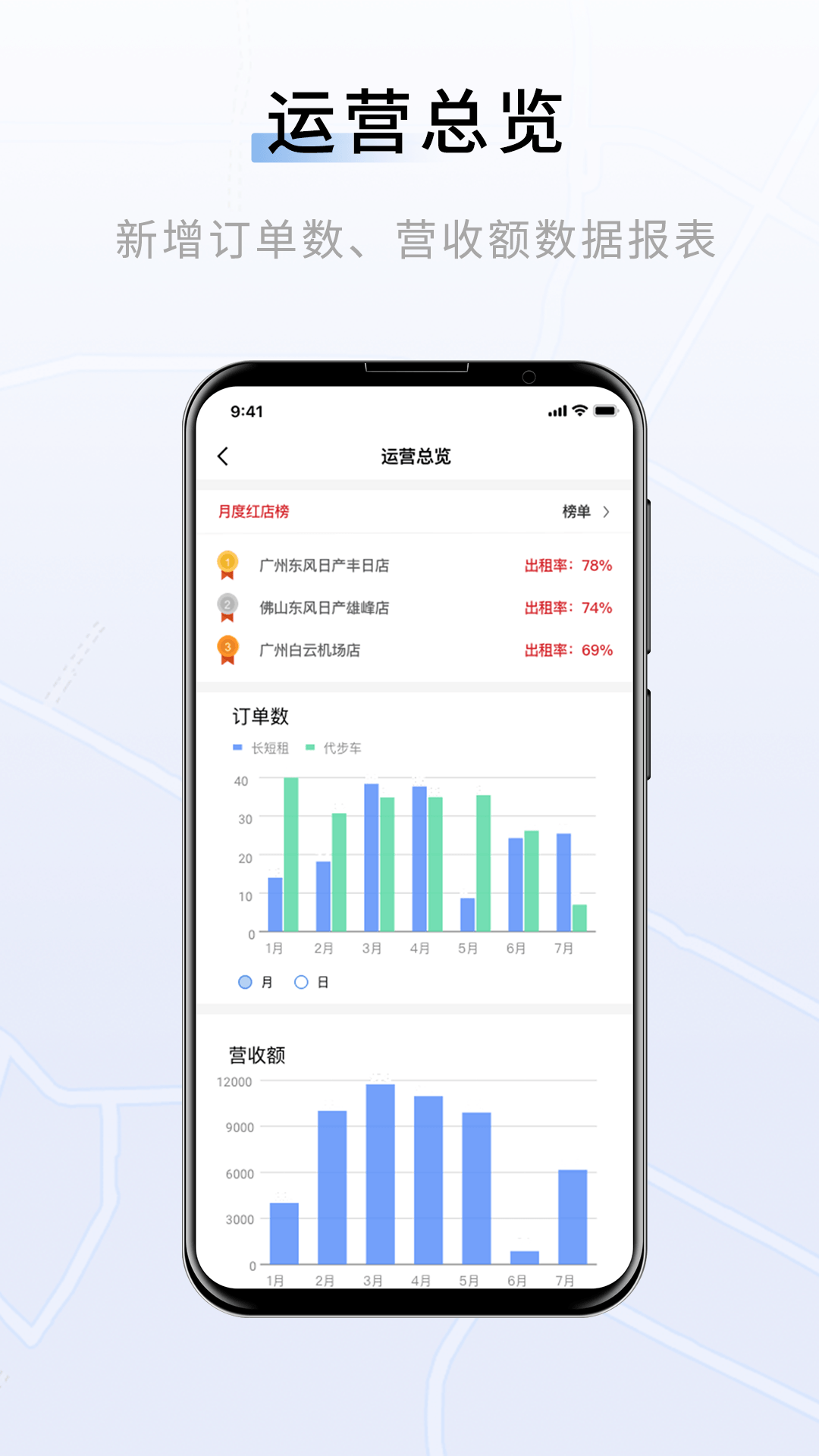 联友车管app5