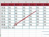 wps2019怎么算平均值 看完你就知道了
