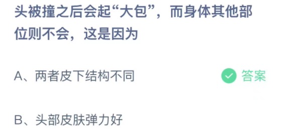 头被撞之后会起大包而身体其他部位则不会这是因为 支付宝蚂蚁庄园3月23日答案