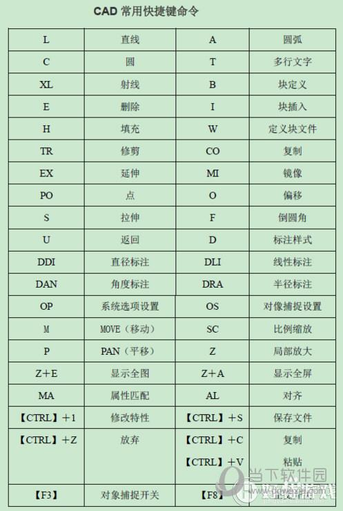 CAD快捷键命令大全