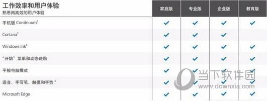 Win10教育版和专业版的区别