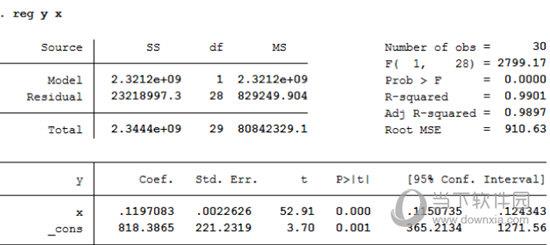 Stata回归分析命令
