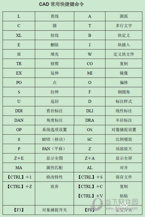 AutoCAD快捷键