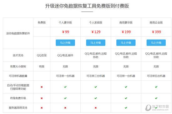 弹出官方的界面