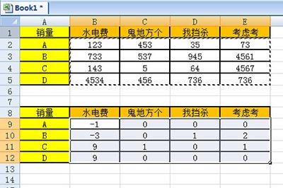 那些数字不为零的单元格就是有错数据