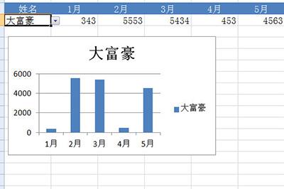 按ALT+F1生成一张图表