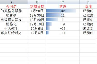 合同到期时间表就做好啦