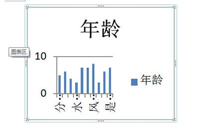 直接将Excel图表复制到Word中