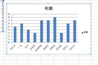 先将Excel中的图表CTRL+C复制一下