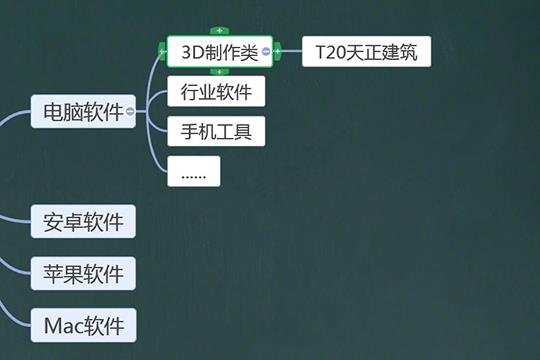 新增点+号，删除点-号