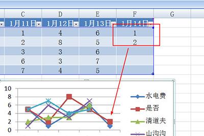 下方的图表也会自动更新啦