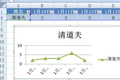 单独看某个人的图表