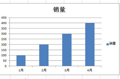 以下面的这个图表为例子