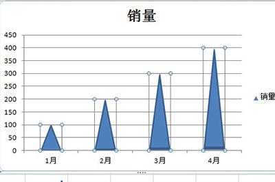 三角形统计图