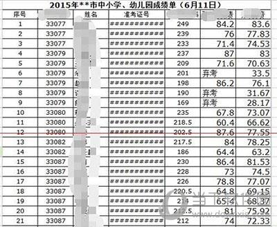 excle井号怎么恢复显示1