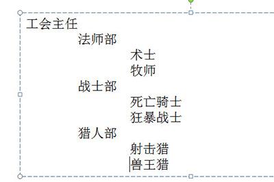 PPT组织结构图