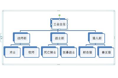 PPT组织结构图怎样制作