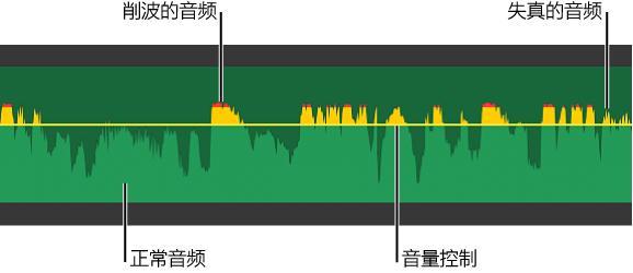 iMovie如何消音