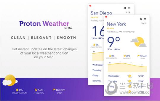 Proton Weather